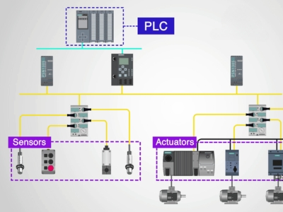 Sensor and Actuator Systems