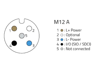 Wiring Tips and Resources