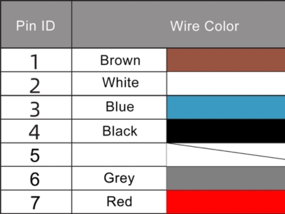 A-Coded Pinout Color Code