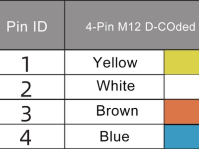D-Coded Pinout Color Code